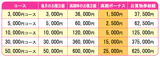 コース各料金